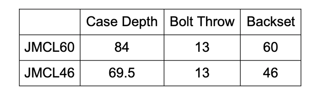 Jacksons JMCL60 & JMCL46 - Euro 85mm High Security Lock B46, 60mm - Image 3